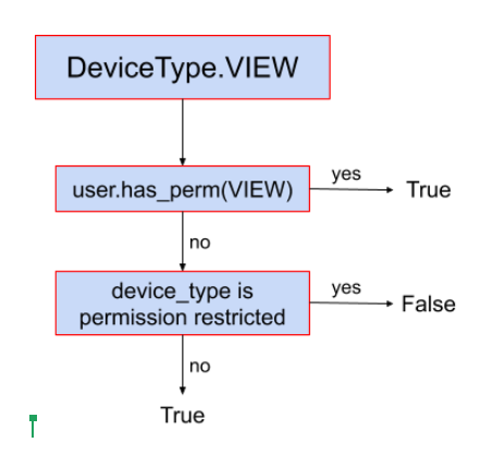 _images/device-type-decision-tree.png